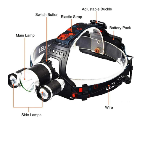 Ultra Lumens X3 Headlamp™