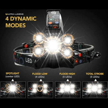 Ultra Lumens X5 Headlamp™